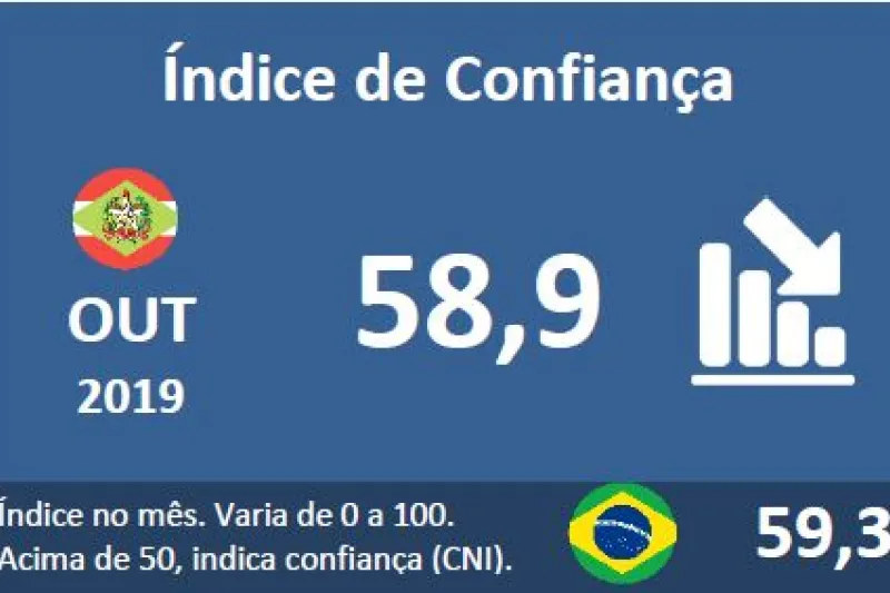 Resultado da confiança em outubro