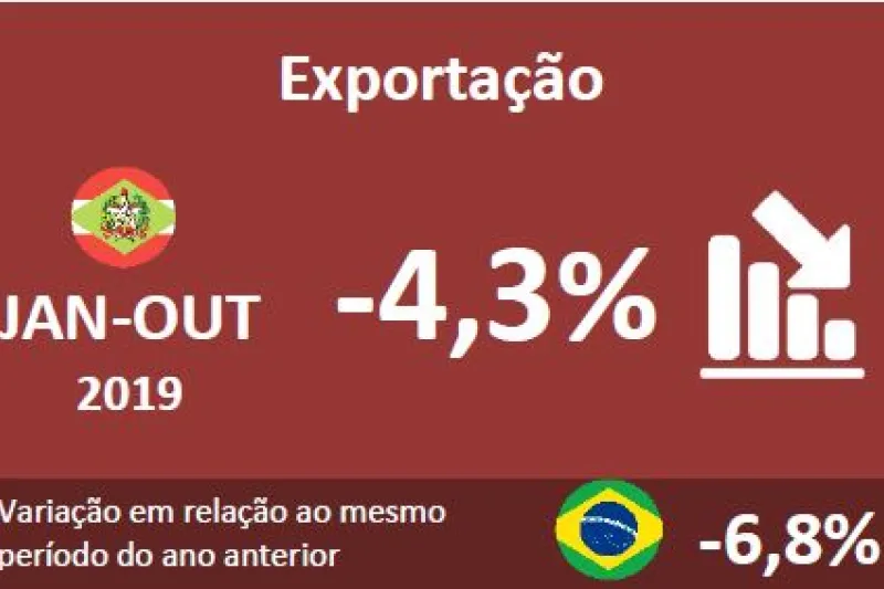 Desempenho dos embarques de janeiro a outubro