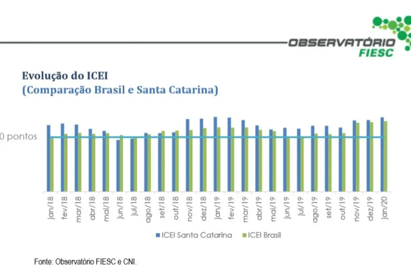 Desempenho de janeiro de 2018 a janeiro de 2020